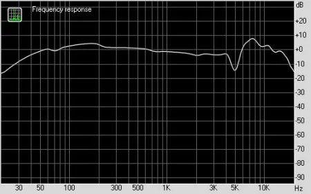 Купить BEYERDYNAMIC DT 1770 PRO по выгодной цене в Казани