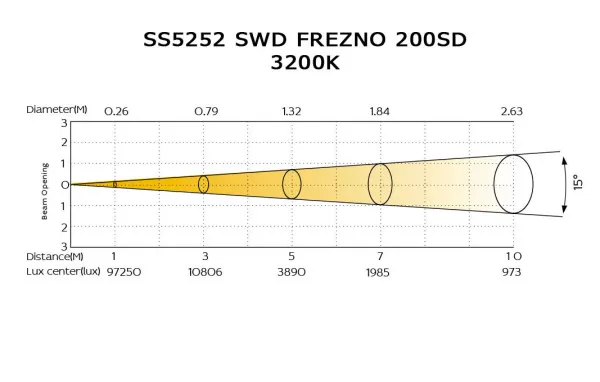 swd_frezno200sd2