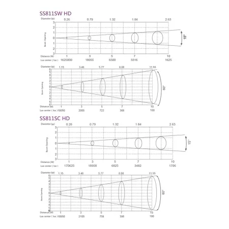 SILVER STAR SS811SW HD FREZNO ZE-3 HD SILVER STAR SS811SW HD FREZNO ZE-3 HD