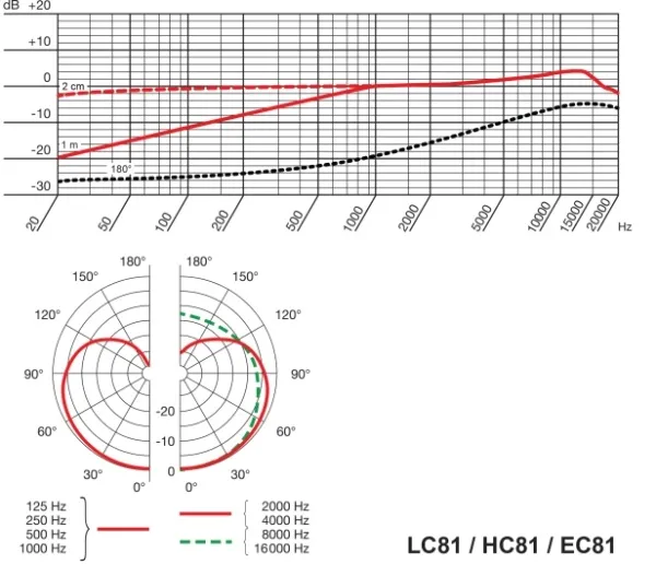 AKG HC81 MD BEIGE AKG HC81 MD BEIGE