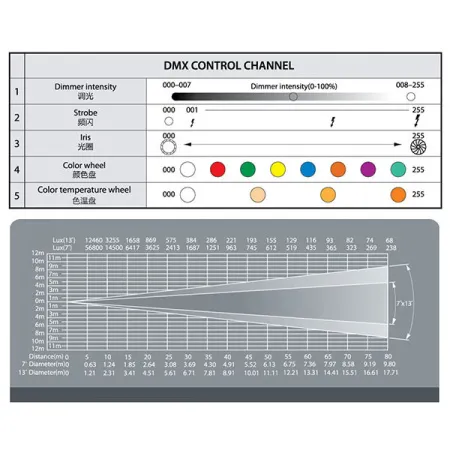 Купить JEG 1650 LED FOLLOW SPOT 600 по выгодной цене в Казани