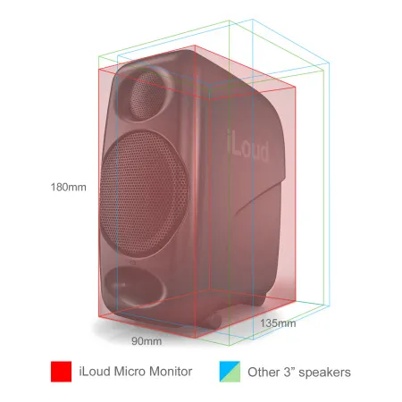 IK MULTIMEDIA iLoud Micro Monitor