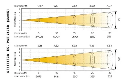 eclipse_250sd-lux_10_26_cold