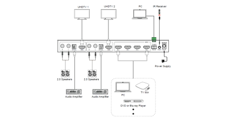 Купить Prestel SW-4K42MVS по выгодной цене в Казани