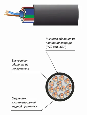 Купить Xline Cables RSPE MC12 по выгодной цене в Казани