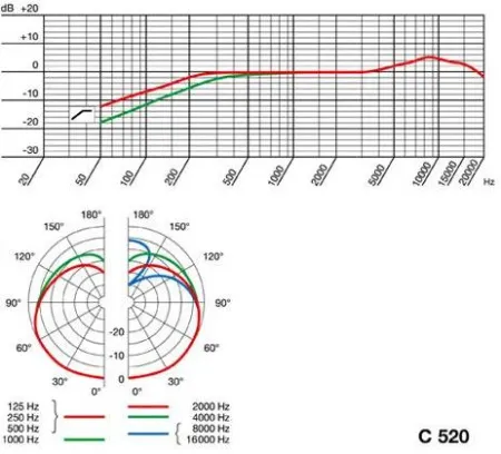Купить AKG C520 L по выгодной цене в Казани
