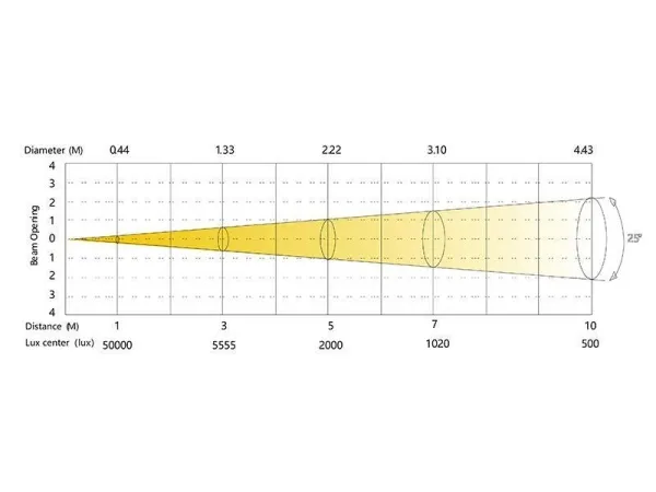 SILVER STAR SS361XALM NEOCYC IP SILVER STAR SS361XALM NEOCYC IP