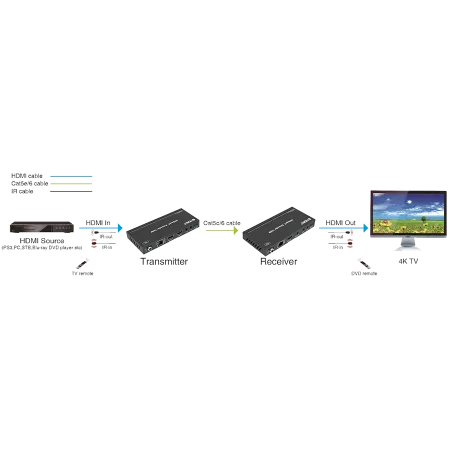 Prestel_EHD-4K100_Diagram-3