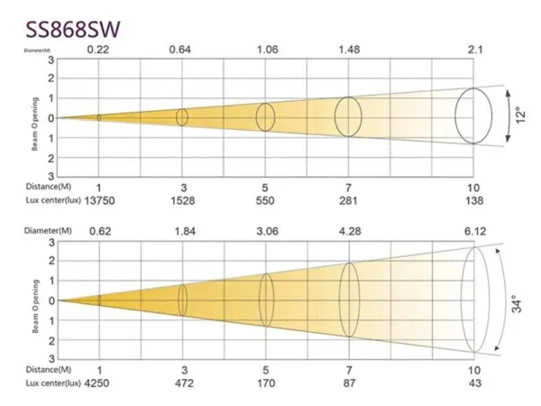 SILVER STAR SS868SW FREZNO MINI