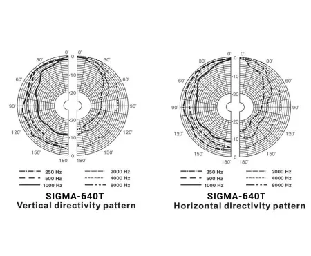 Купить VOLTA SIGMA-640TW по выгодной цене в Казани