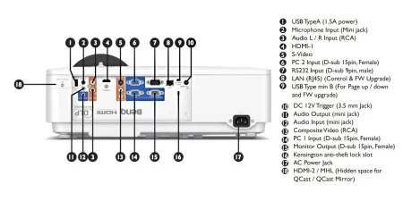 BenQ LH720 BenQ LH720
