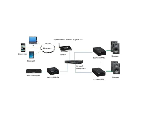 Купить MuxLab 500755-70V по выгодной цене в Казани