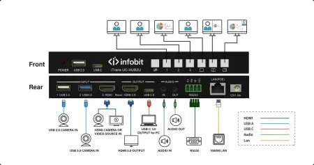 Купить Infobit iTrans UC-HUB2U по выгодной цене в Казани