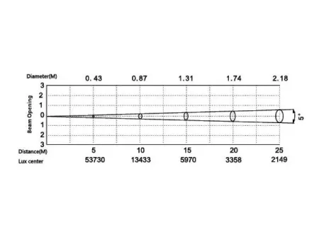 SILVER STAR SS827SW HD ECLIPSE 750 HD (без оптики)