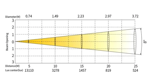 SILVER STAR SS9371XHE PLUTO 4000 HEX MK2 SILVER STAR SS9371XHE PLUTO 4000 HEX MK2