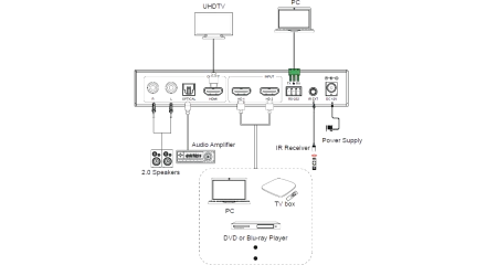 Купить Prestel SW-4K21MVS по выгодной цене в Казани