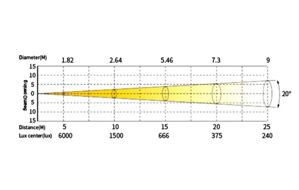 SILVER STAR SS824SC TRACER