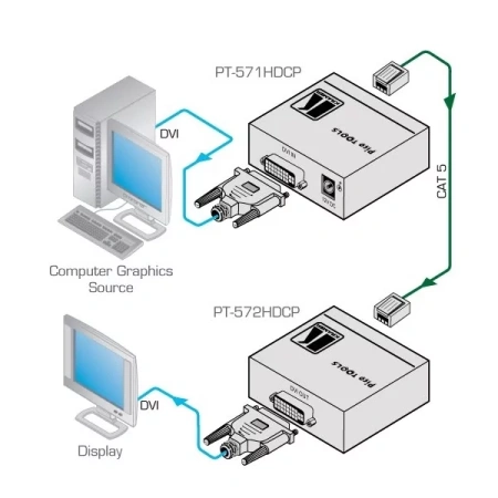 Купить Kramer Electronics PT-572HDCP+ по выгодной цене в Казани