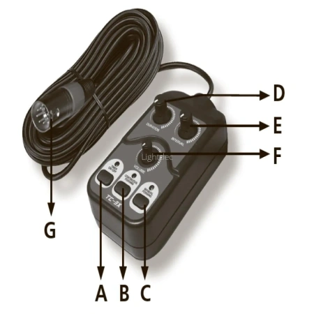 STAGE4 TC-3X (Remote controller for UNIFOG 1500)