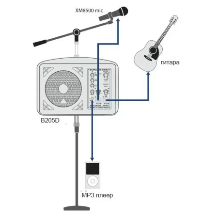 Купить BEHRINGER B205D по выгодной цене в Казани