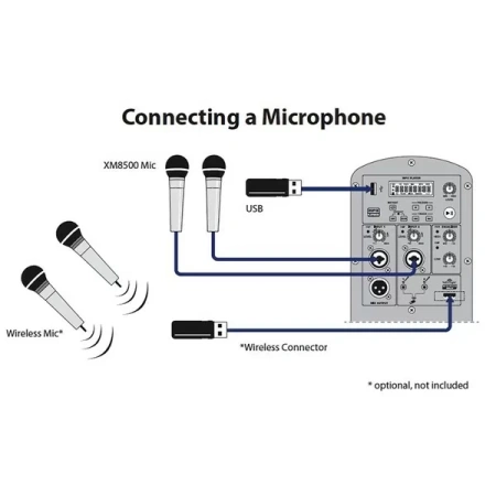 Купить BEHRINGER B112MP3 по выгодной цене в Казани