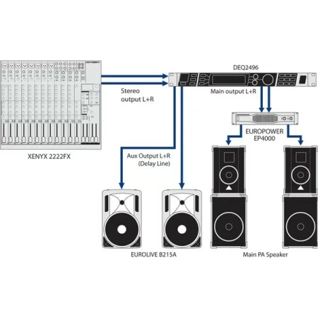 Купить BEHRINGER DEQ2496 по выгодной цене в Казани
